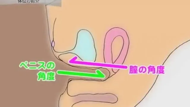 Silk Body Talk Lesson 工藤あさみ